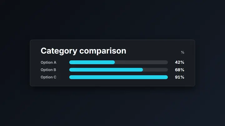 Bar Chart dark preview