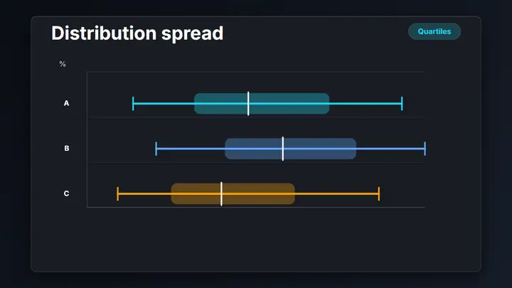 Box / Whisker Chart dark preview