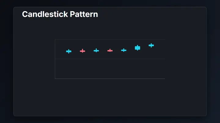 Candlestick Pattern dark preview