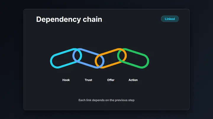 Chain Link Diagram dark preview