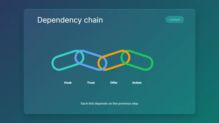 Chain Link Diagram frost preview