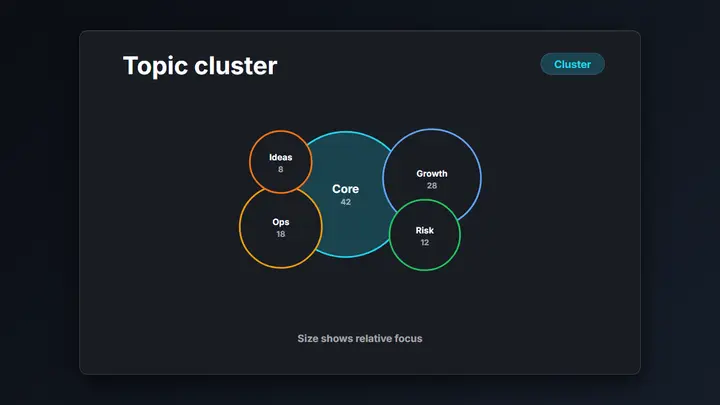 Circle Packing Map dark preview