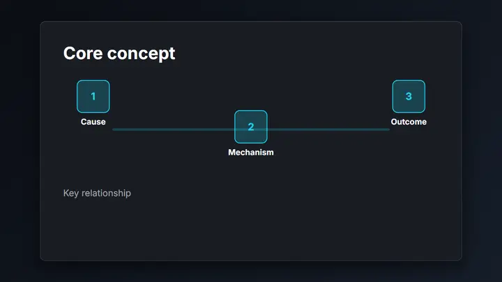 Concept / Educational Diagram dark preview