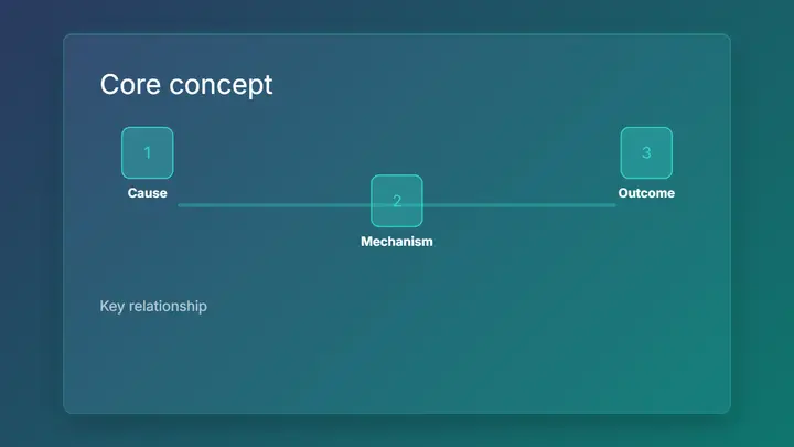 Concept / Educational Diagram frost preview
