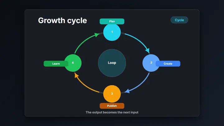 Cycle Loop dark preview