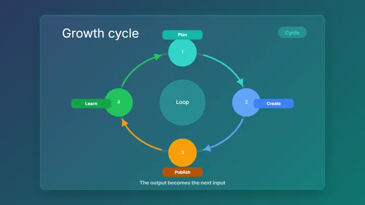 Cycle Loop frost preview