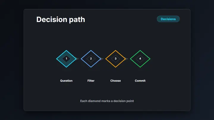 Diamond Process Map dark preview