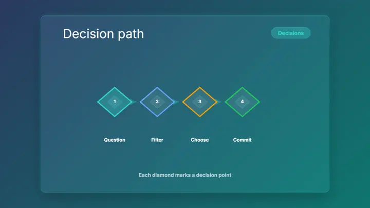 Diamond Process Map frost preview