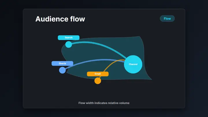 Flow Map dark preview