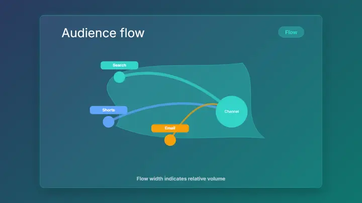Flow Map frost preview