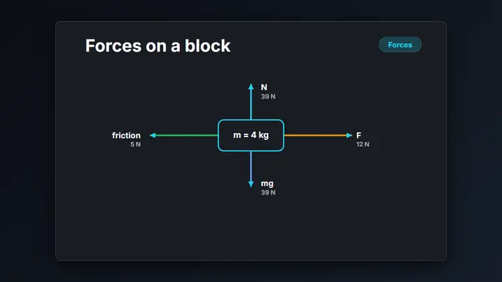 Free Body Diagram dark preview