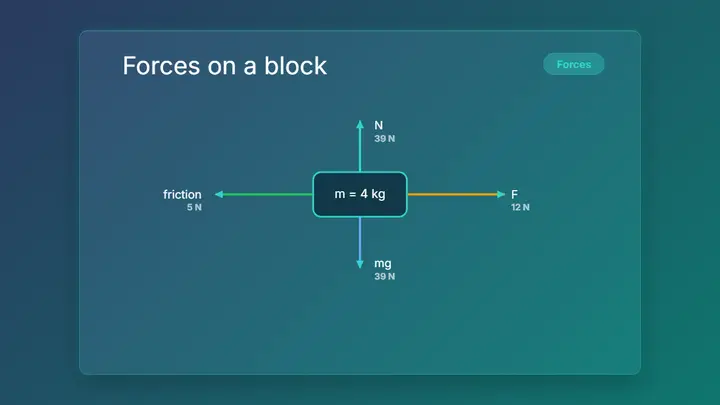 Free Body Diagram frost preview
