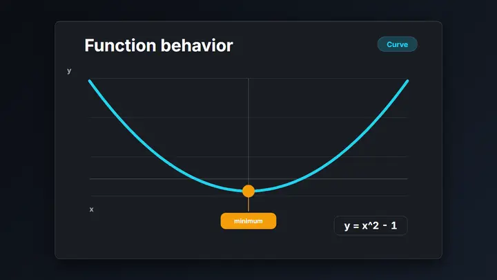 Function Plot dark preview