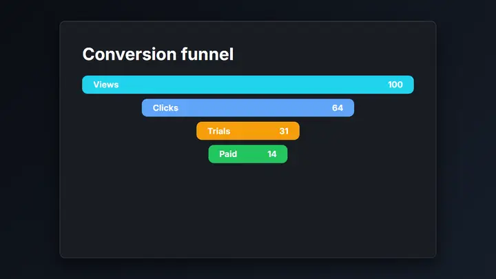 Funnel Chart dark preview