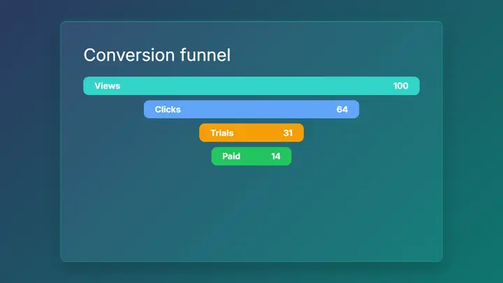 Funnel Chart frost preview