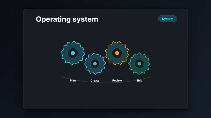 Gear Process Diagram dark preview