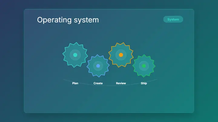 Gear Process Diagram frost preview