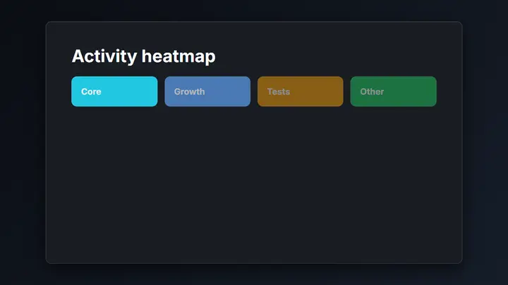 Heatmap dark preview