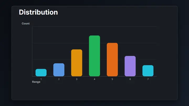 Histogram / Distribution dark preview