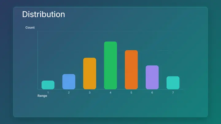 Histogram / Distribution frost preview