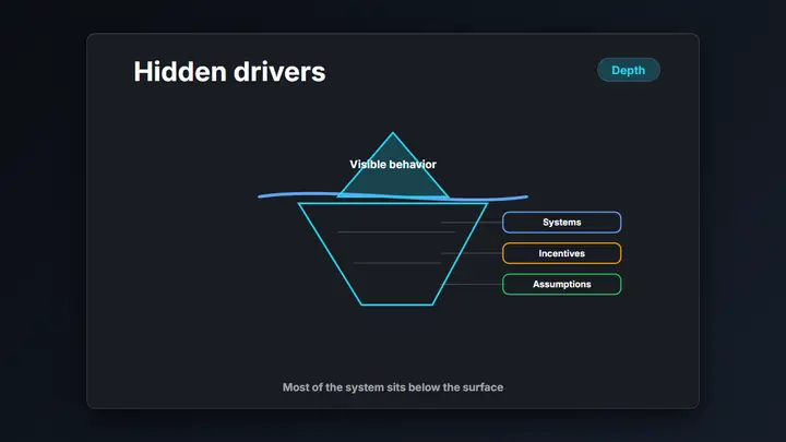 Iceberg Diagram dark preview