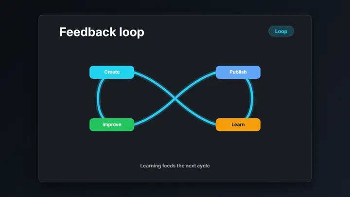 Infinity Flow Loop dark preview
