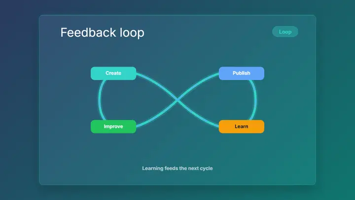 Infinity Flow Loop frost preview