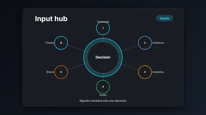 Input Hub Diagram dark preview