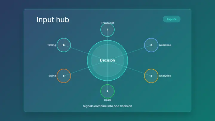 Input Hub Diagram frost preview