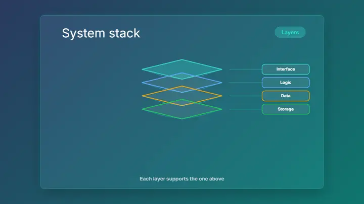 Isometric System Stack frost preview