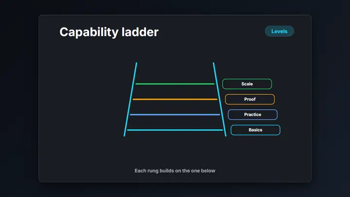 Ladder Framework dark preview