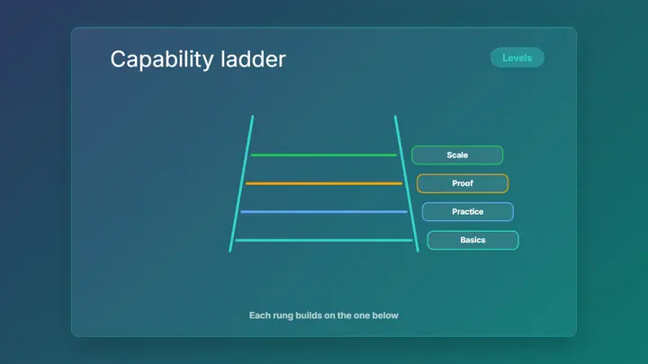 Ladder Framework frost preview
