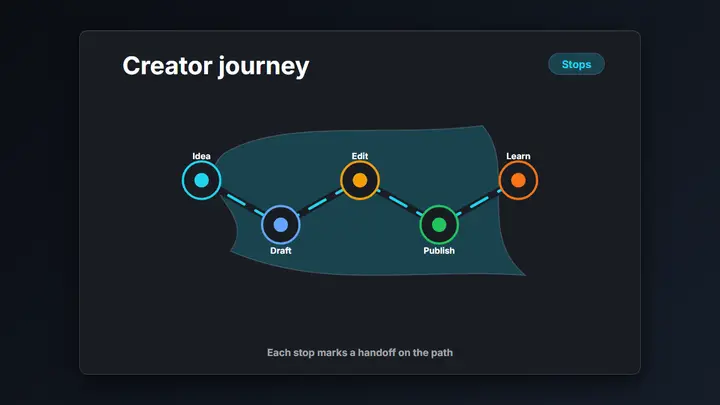 Multi Stop Route Map dark preview