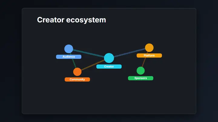 Network Graph dark preview