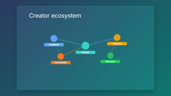 Network Graph frost preview