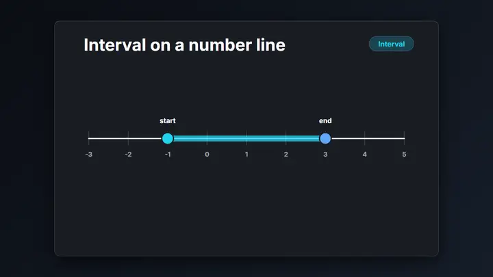 Number Line dark preview