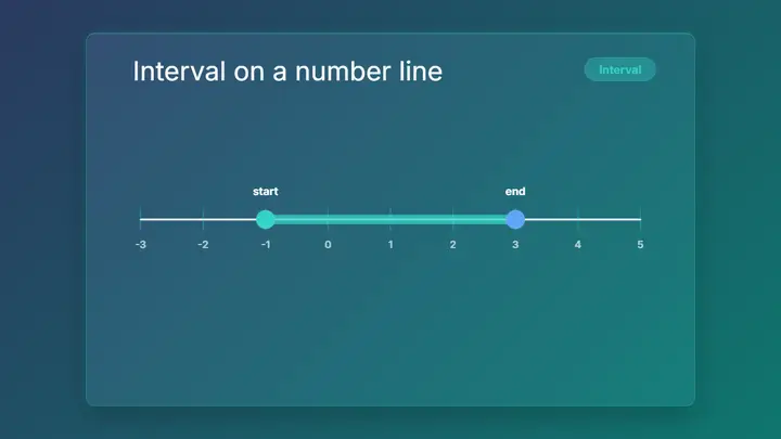 Number Line frost preview