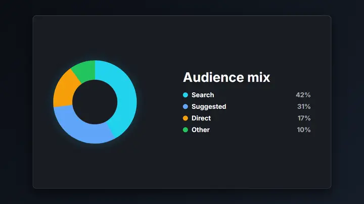 Pie / Donut Chart dark preview