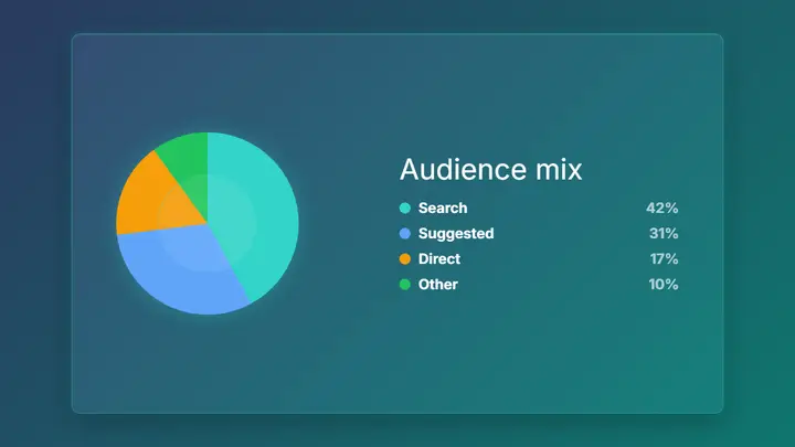 Pie / Donut Chart frost preview