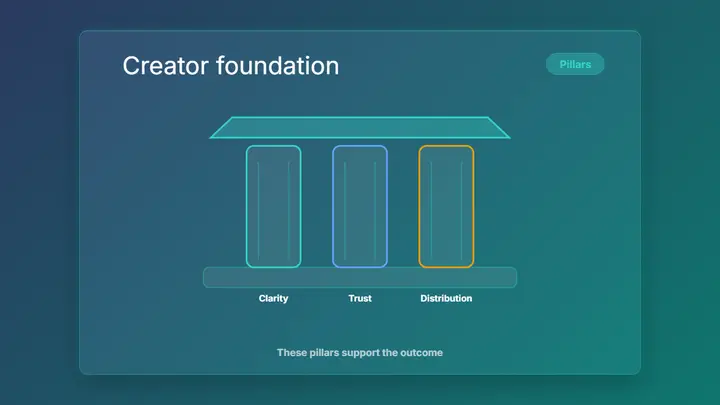 Pillar Framework frost preview