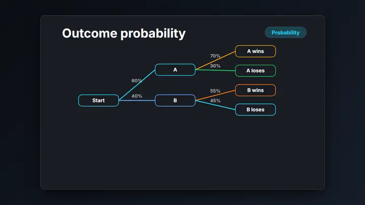 Probability Tree dark preview
