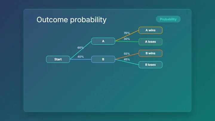 Probability Tree frost preview