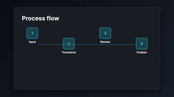 Flowchart / Process dark preview
