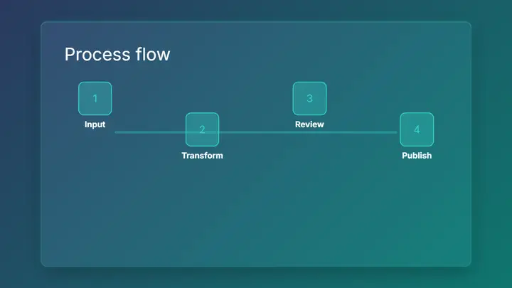 Flowchart / Process frost preview