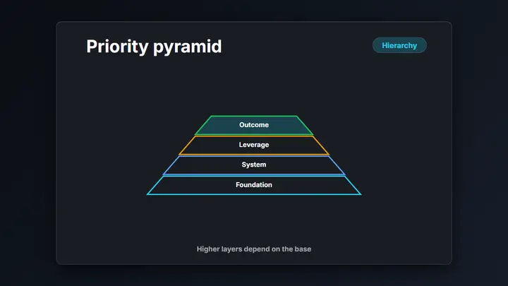 Pyramid Framework dark preview