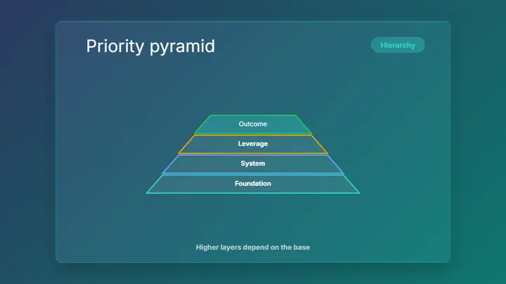 Pyramid Framework frost preview
