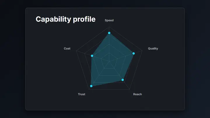 Radar Chart dark preview