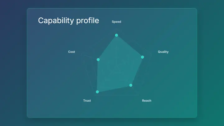 Radar Chart frost preview