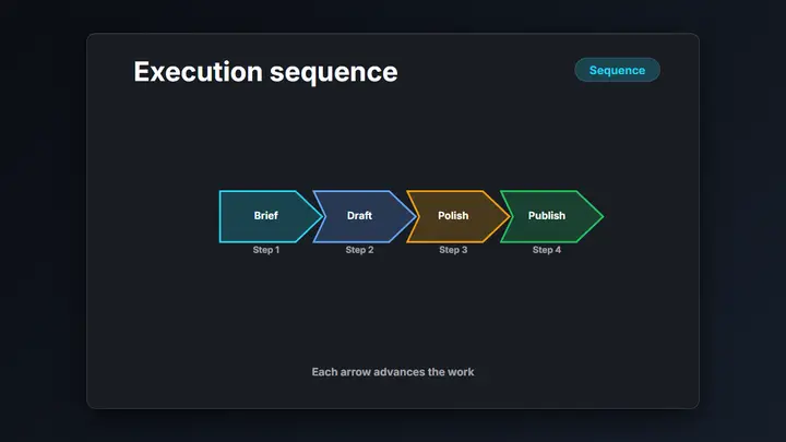 Ribbon Arrow Sequence dark preview