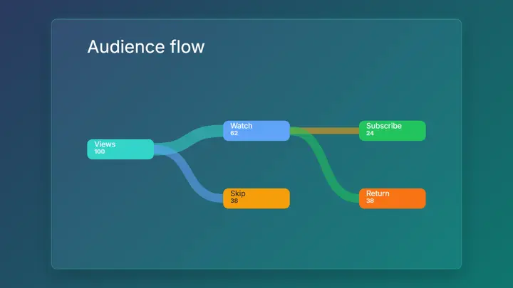 Sankey Flow frost preview